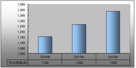 2021智慧教育市場全景 容量、現(xiàn)狀與未來趨勢及軟件研發(fā)方向